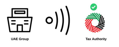 Exhibit 1 – Effective Policy Signals