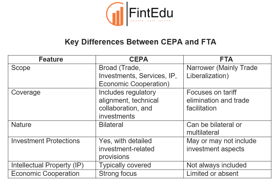 Key Differences Between CEPA and FTA