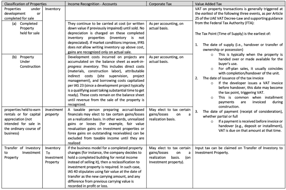 Guide to Accounting, Corporate Tax (CT), Value Added Tax for a Property Development Company in Mainland (UAE)