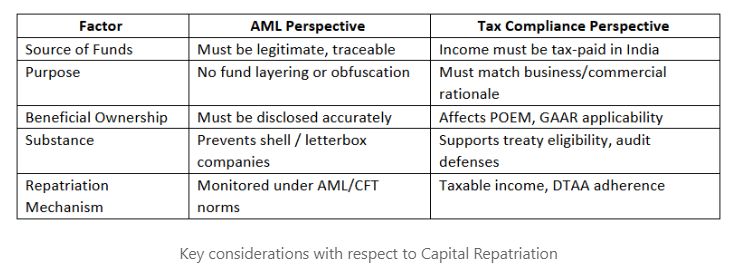 Capital Repatriation: Key Considerations