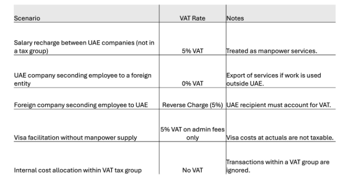 Summary of Key VAT Treatments